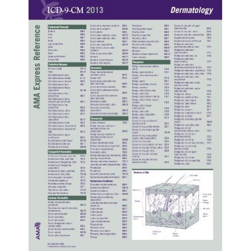 ICD-9-CM Express Reference Coding Cards 2013: Dermatology